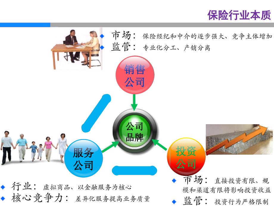 【8A文】保险行业信息化建设_第4页