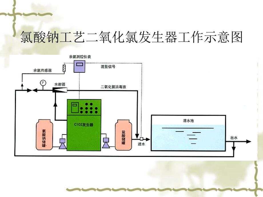 氧化氯发生器、纤维转盘滤池、曝气生物滤池和臭氧发生器_第4页