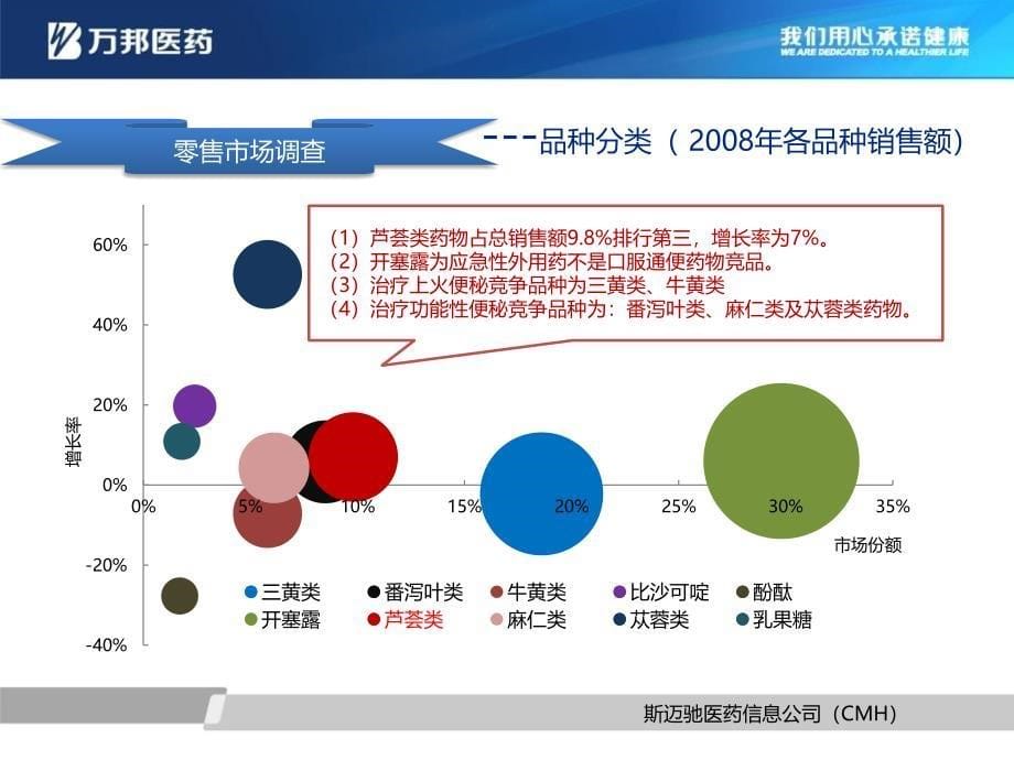 复方芦荟胶囊战略讨论_第5页