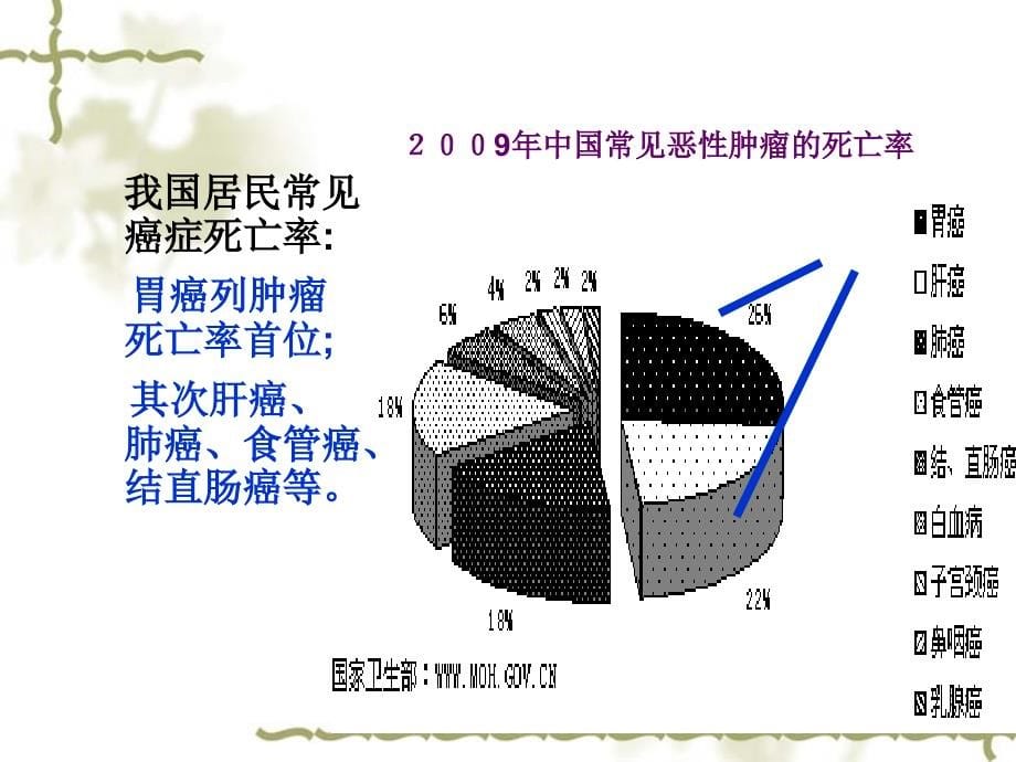 抗肿瘤药物筛选方法_第5页