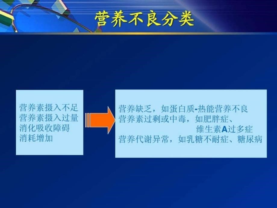 慢性肾脏病患者营养评价_第5页