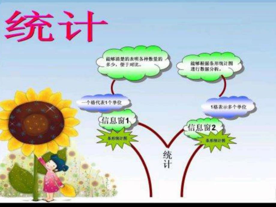 数学下册各单元知识树_三年级数学_数学_小学教育_教育专区_第4页