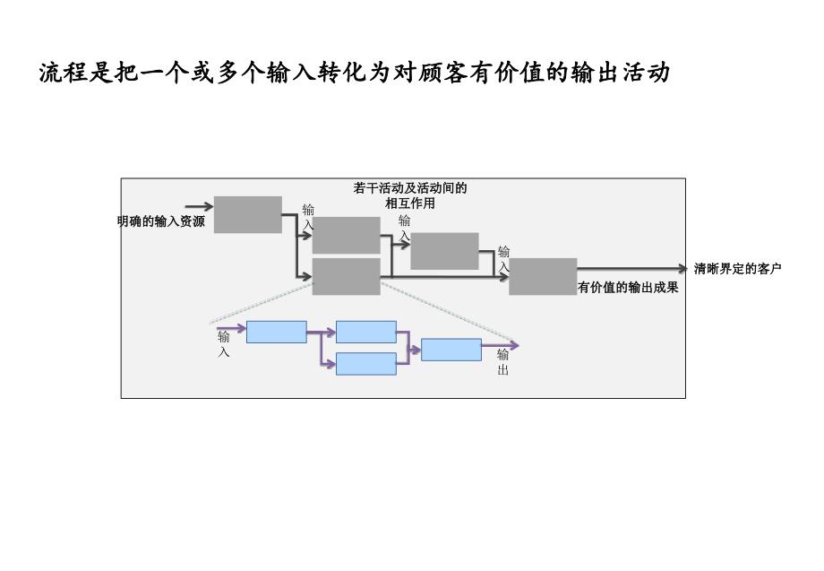 《公司流程设计培训》ppt课件_第3页