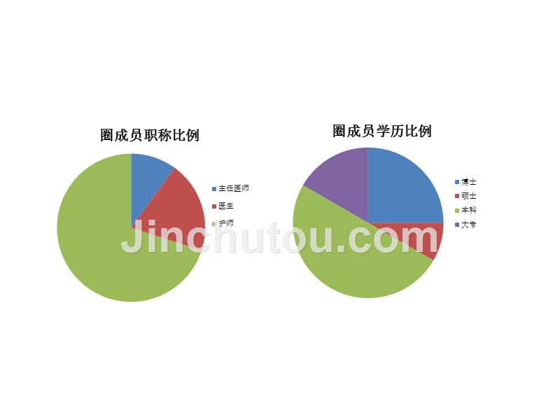 提高住院患者床位周转率_第3页