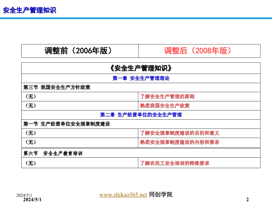 m安全管理考前辅导_第2页