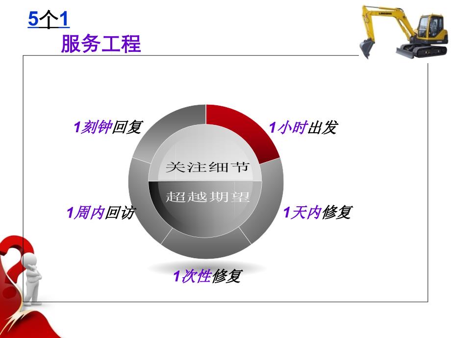 2011客户服务部月度工作总结_第2页