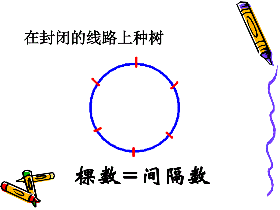 封闭路线的植树问题_第4页