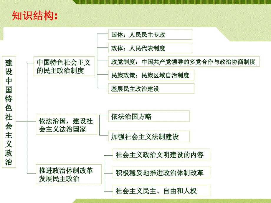 ulu[法语学习]社会主义第九章_第4页