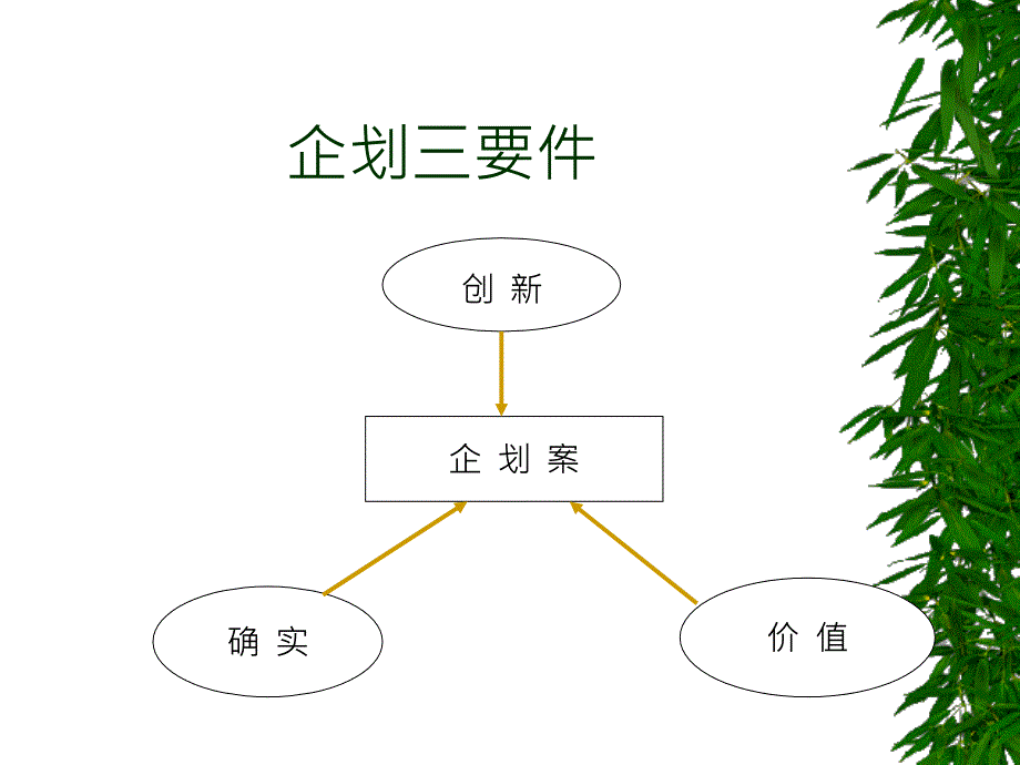 《创意企划设计实务》ppt课件_第2页