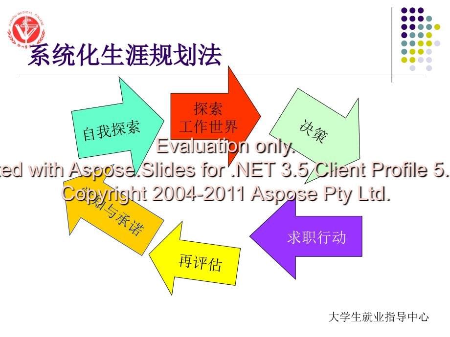 专题生涯规划方案的制定_第5页