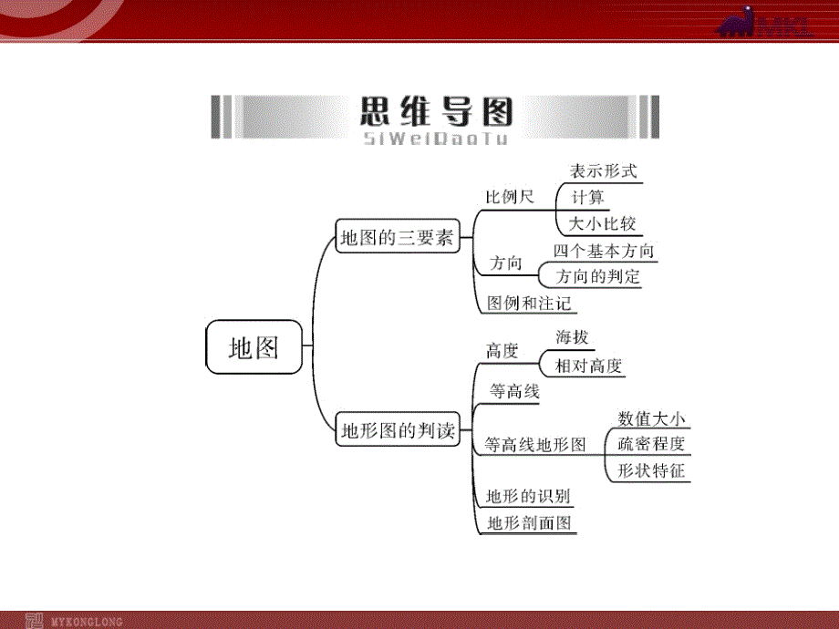 中考专题复习课件：专题02地_第3页