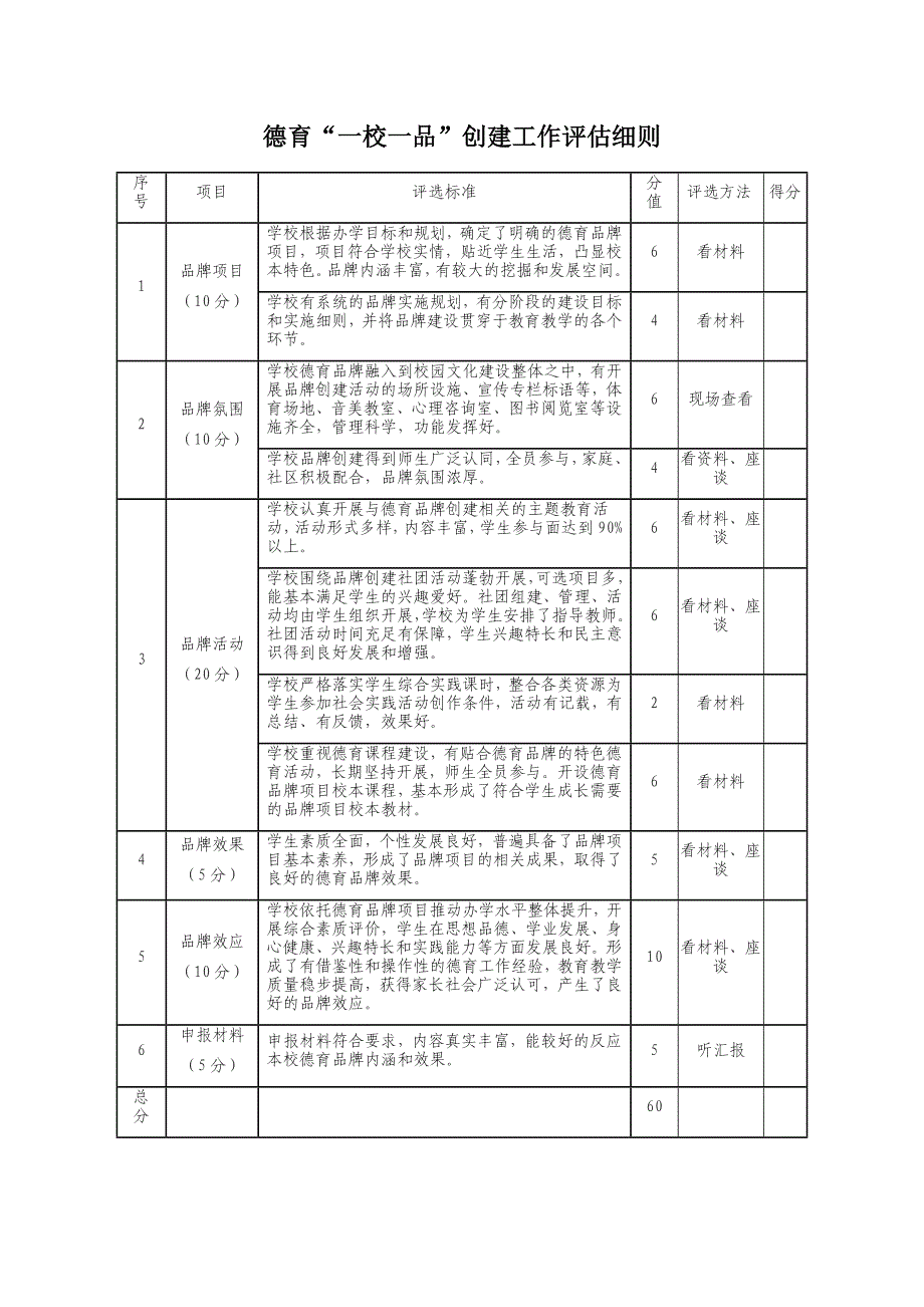 德育一校一品评估细则_第1页