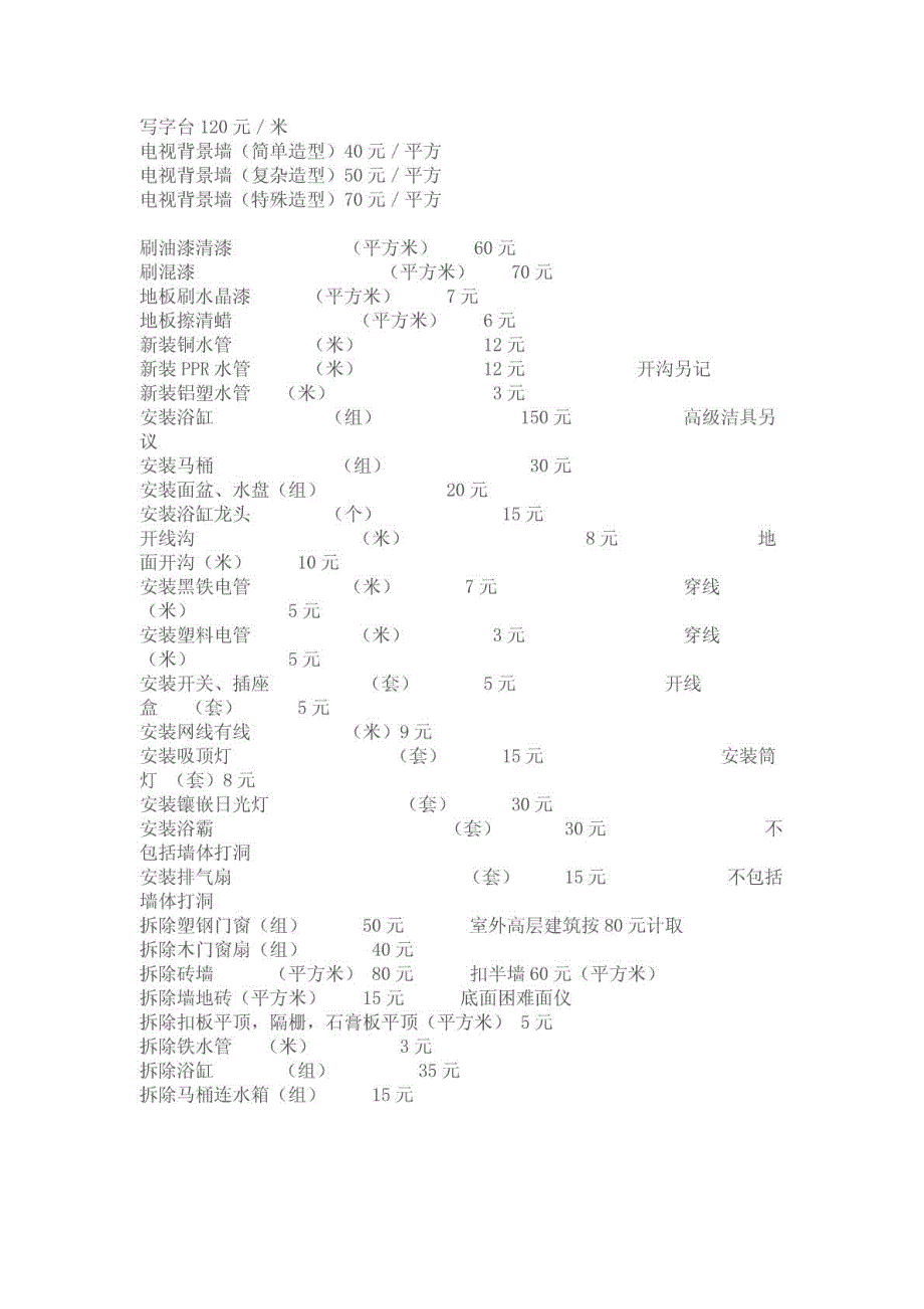 家装预算报价表_第2页