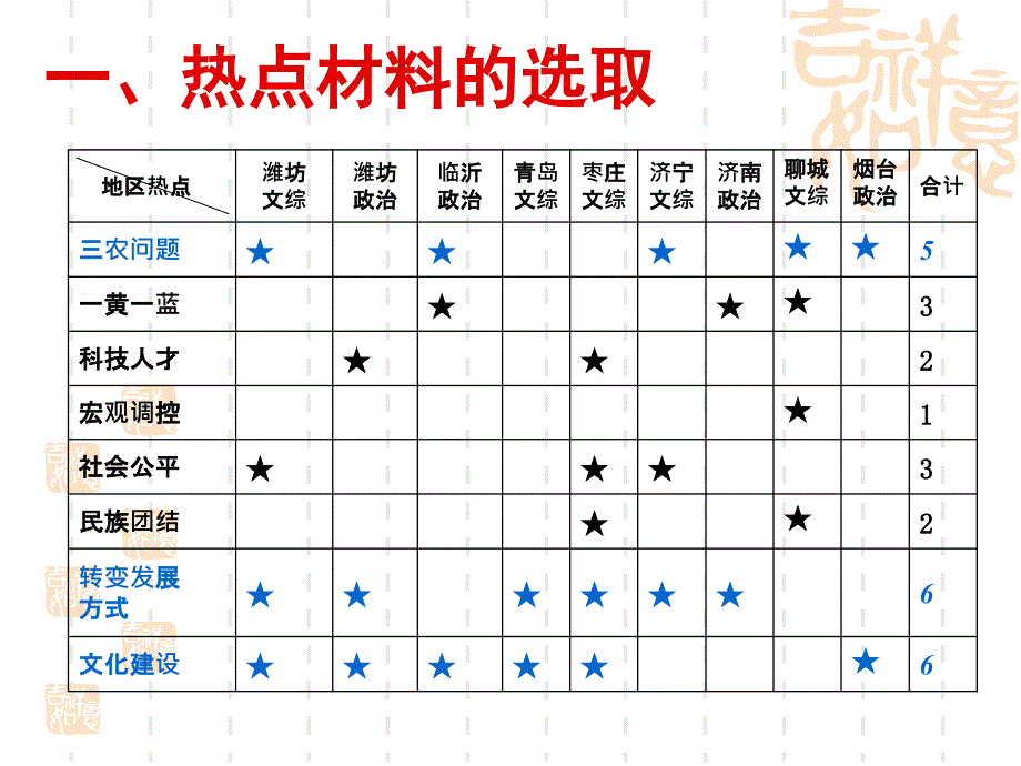 各地一模剖析胡_第2页