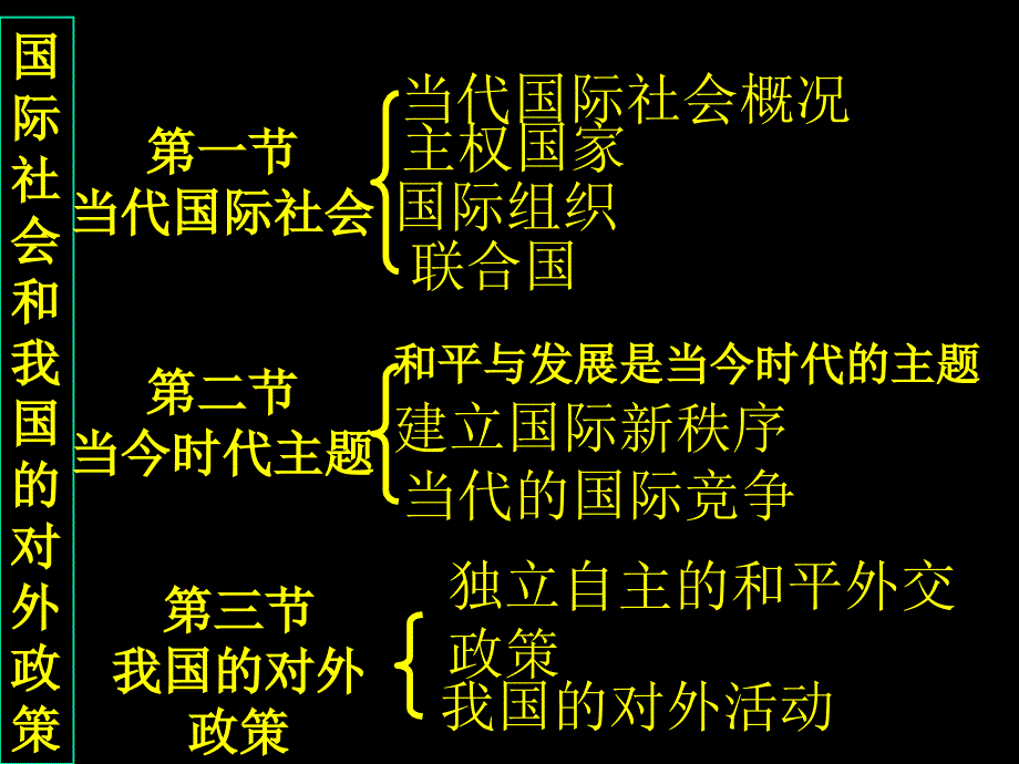 框当代国际社会概况_第1页