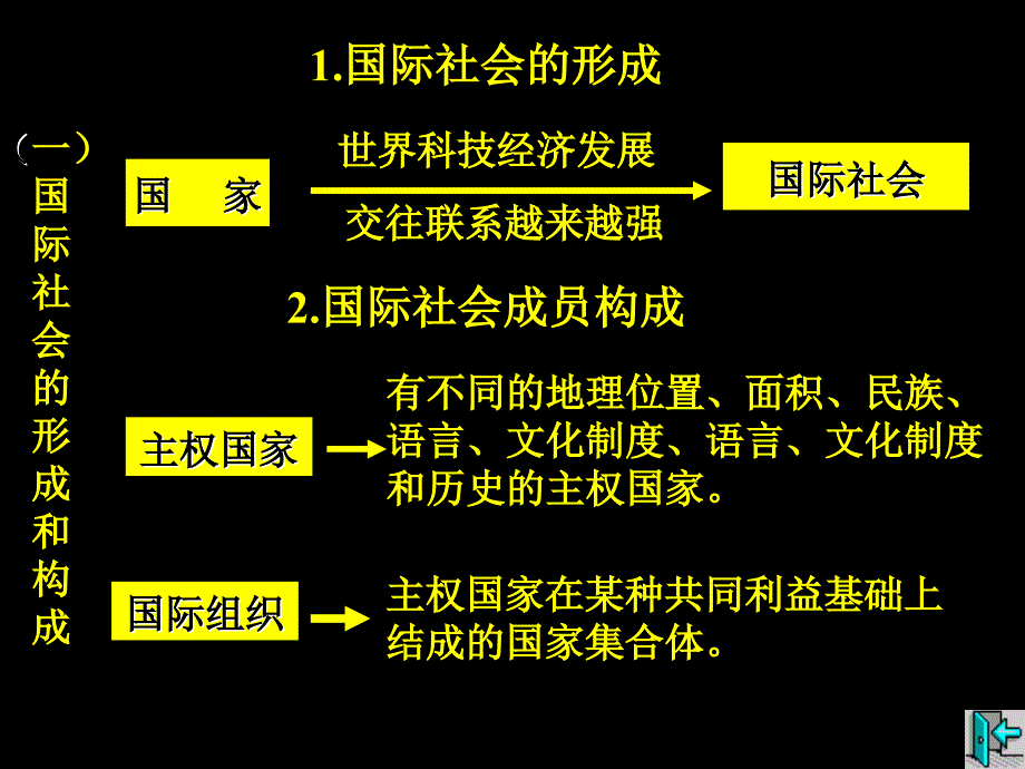 框当代国际社会概况_第4页