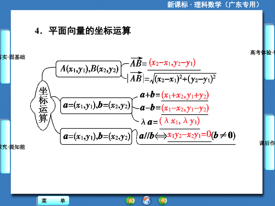 课标理科数学第四章第二节平面向量的基本定理及坐标运算_第4页