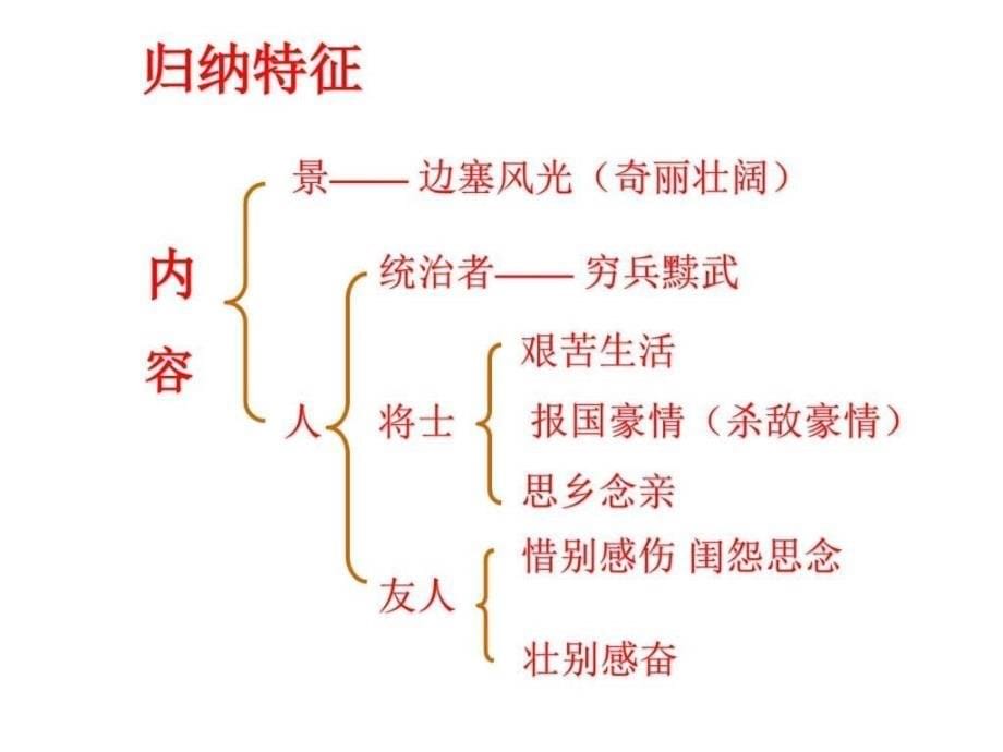 高考边塞诗诗词鉴赏_图_第5页