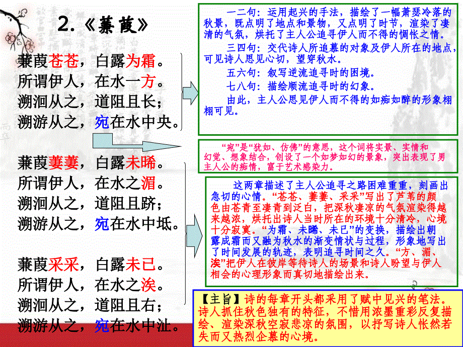 初中必背古诗词40篇赏析_第3页