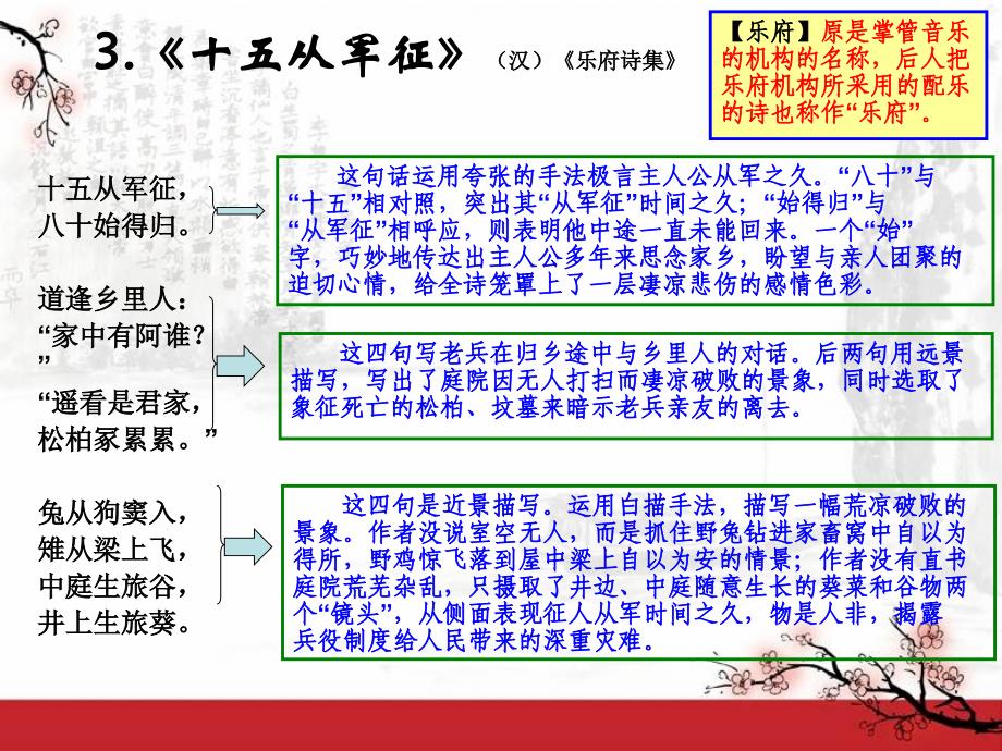 初中必背古诗词40篇赏析_第4页