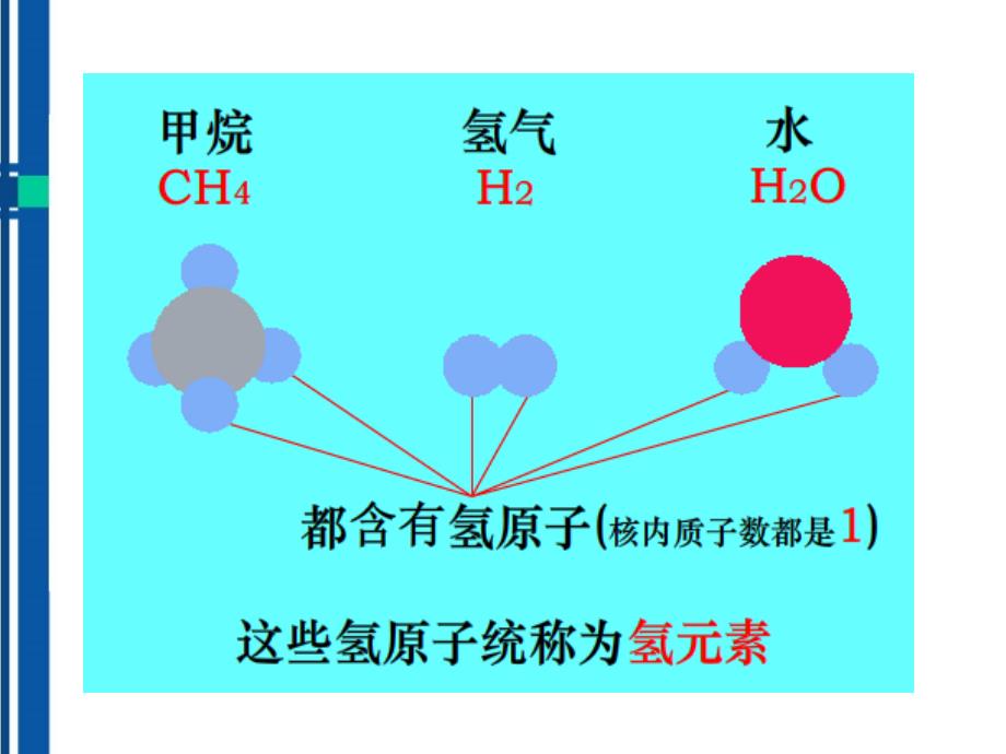 元素和元素符号同步授课课件鲁教版_第4页