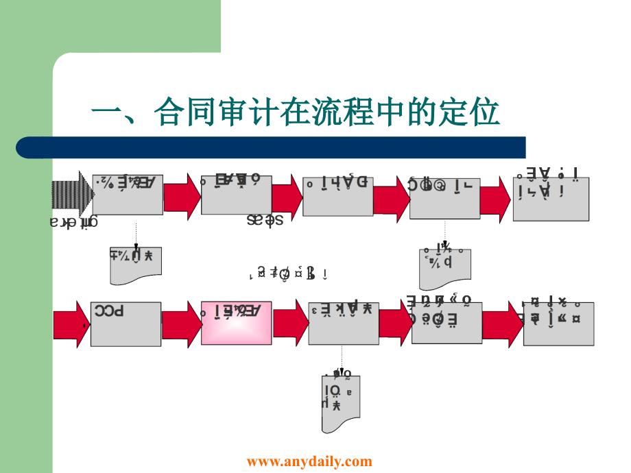 [法学]合同审计及规范性0308 华为培训_第4页