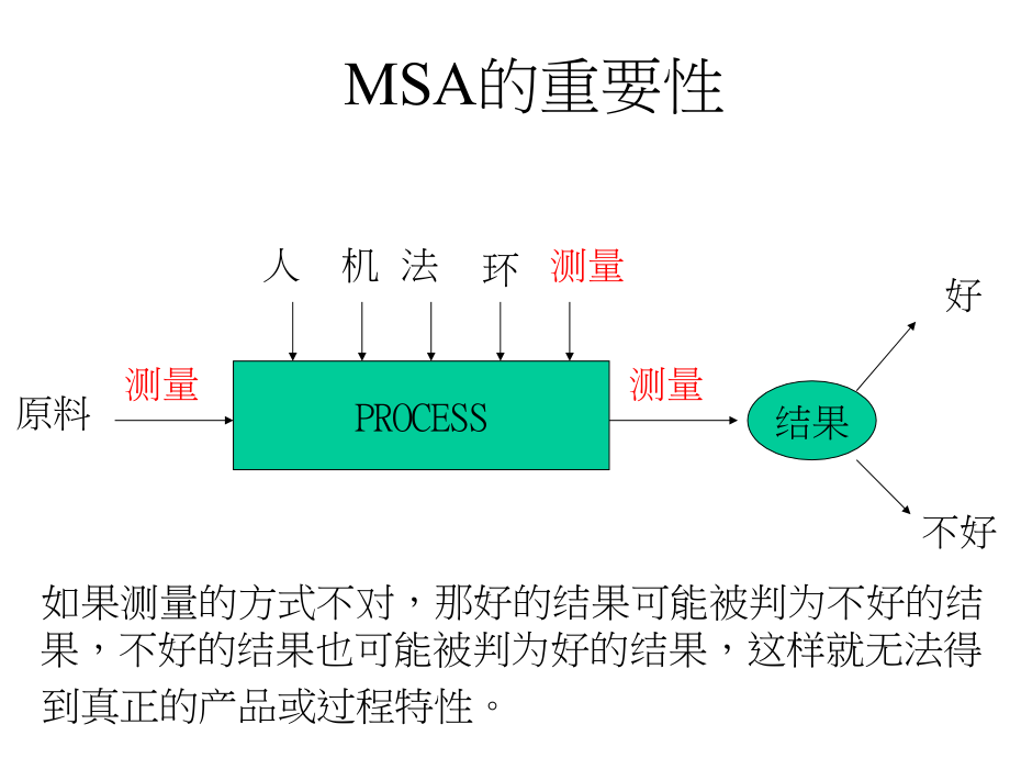 《msa量测分析讲义》ppt课件_第4页