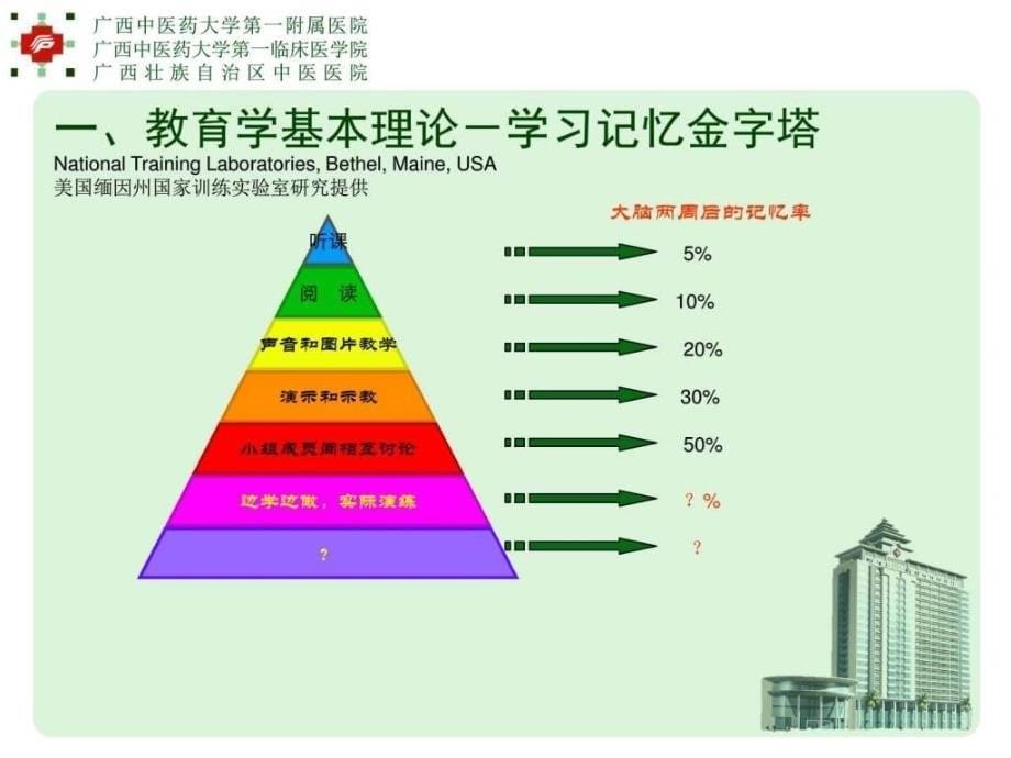 教学查房规范ppt课件_医学_高等教育_教育专区_第5页