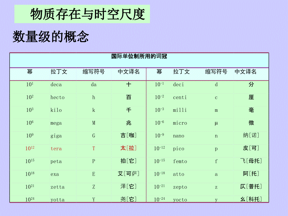 绪论(introduction)简要_第4页