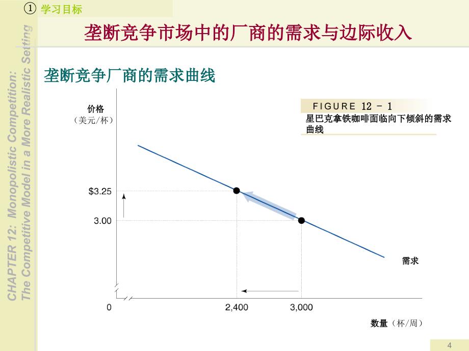 ch12垄断竞争：一个更现实的竞争模型_第4页