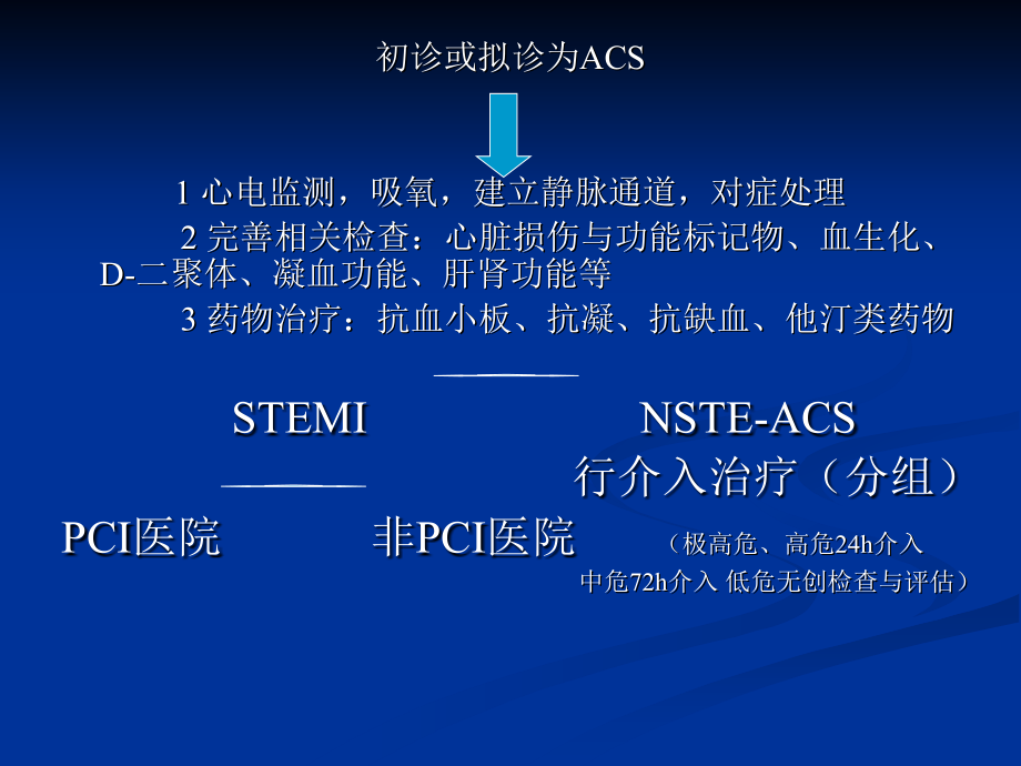 急性冠脉综合征诊疗流程解读及本院急诊stemi诊治_第3页