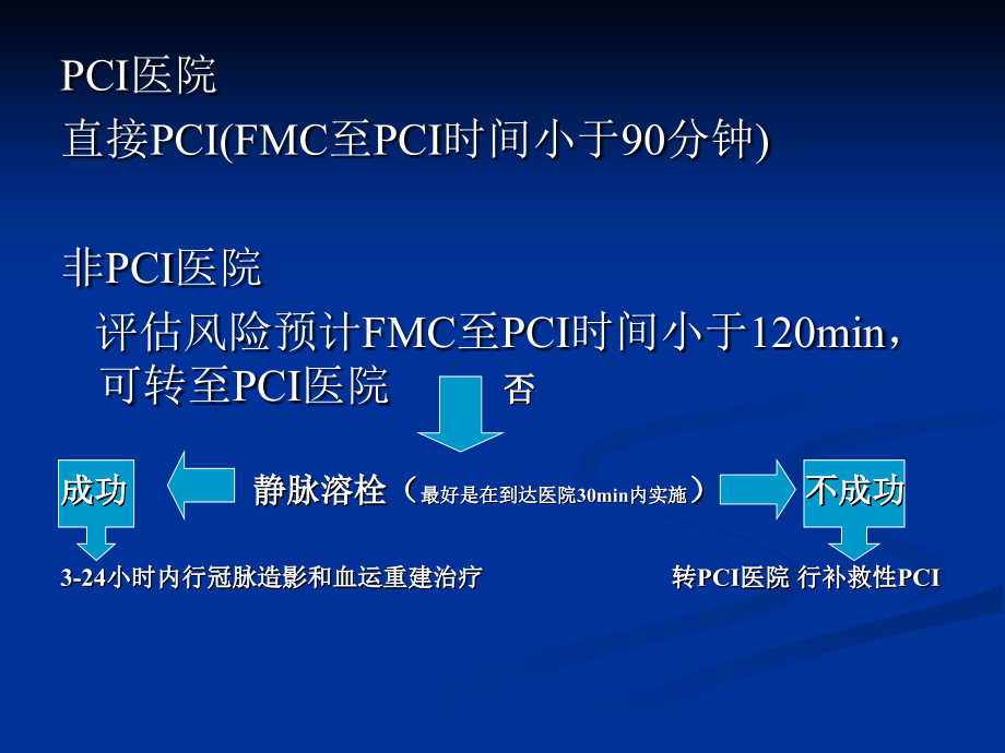 急性冠脉综合征诊疗流程解读及本院急诊stemi诊治_第4页