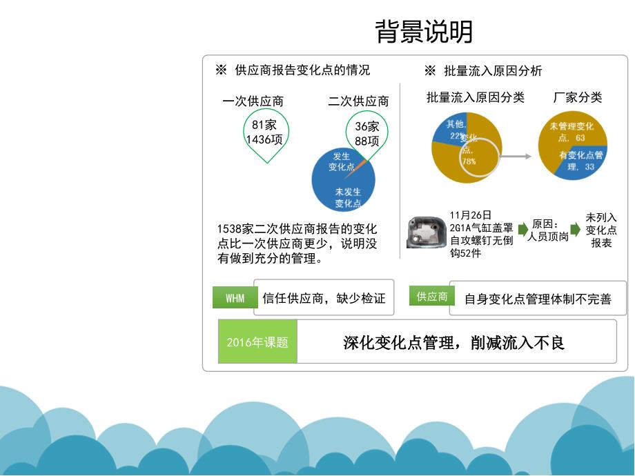 【8A文】变化点管理培训教材_第3页