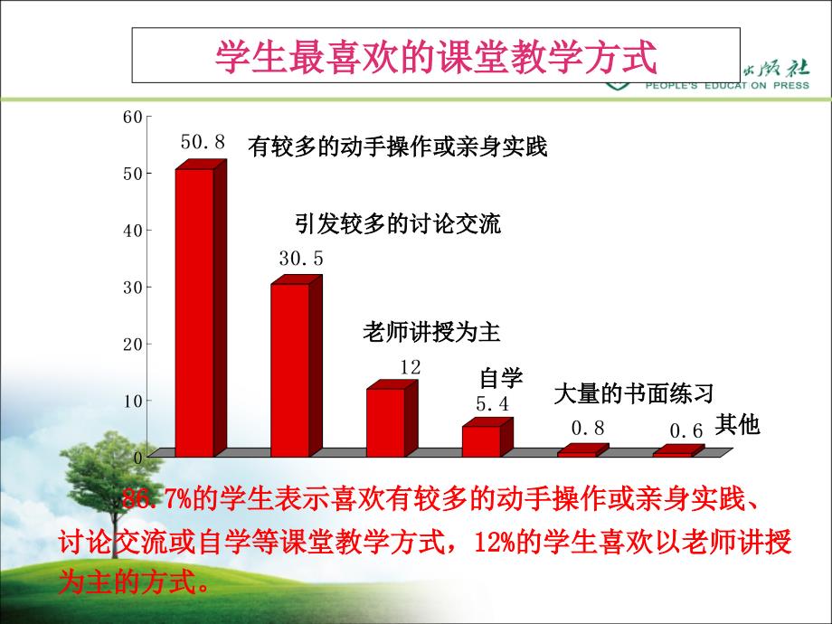 初中英语听力策略_第4页