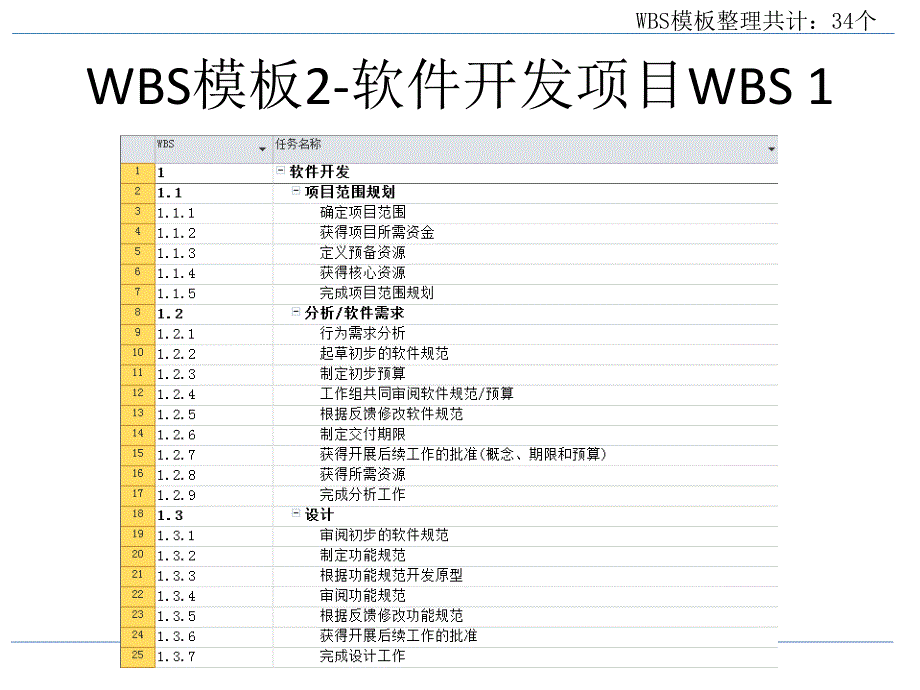 【8A文】WBS模板经典汇总_第3页