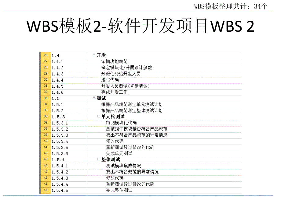 【8A文】WBS模板经典汇总_第4页