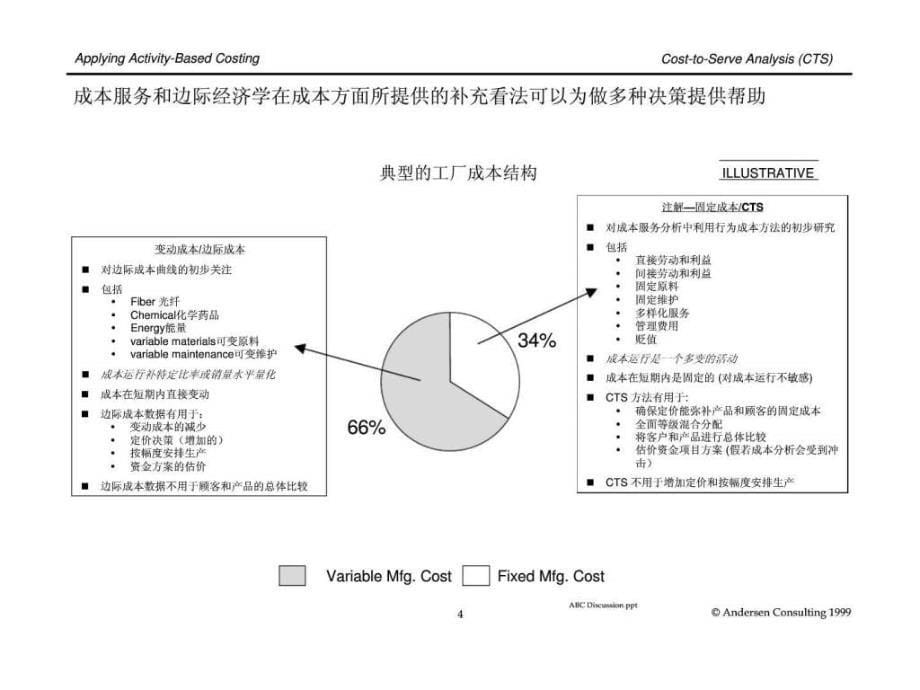 安盛：资源公司的基于活动的成本计算应用-1_第5页