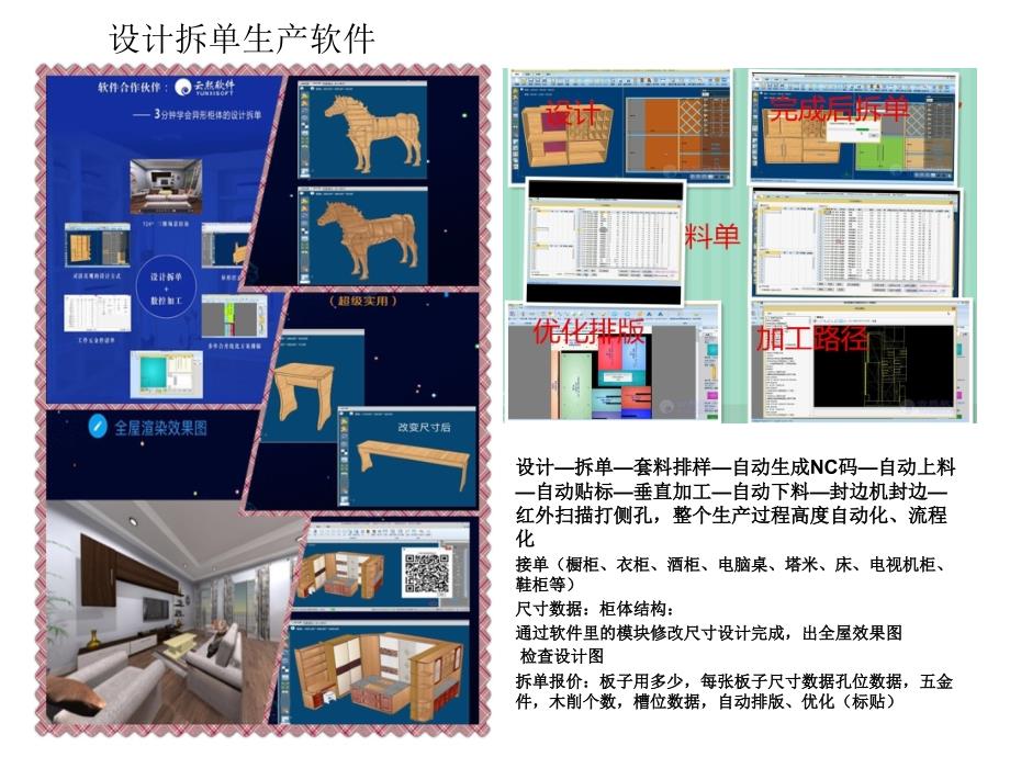 全屋定制生产线流程及所需要的设备_第2页