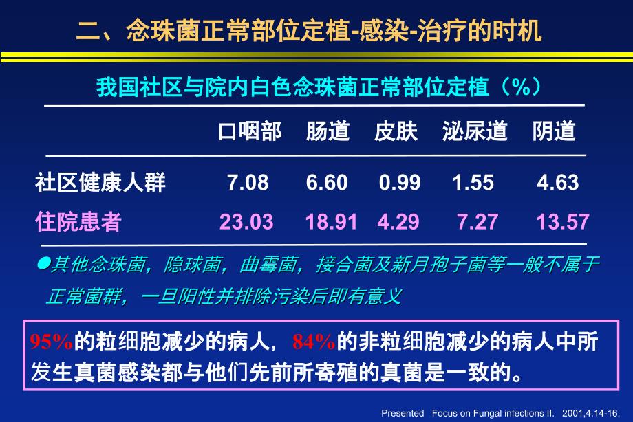 念珠菌定植与药物选择_第4页