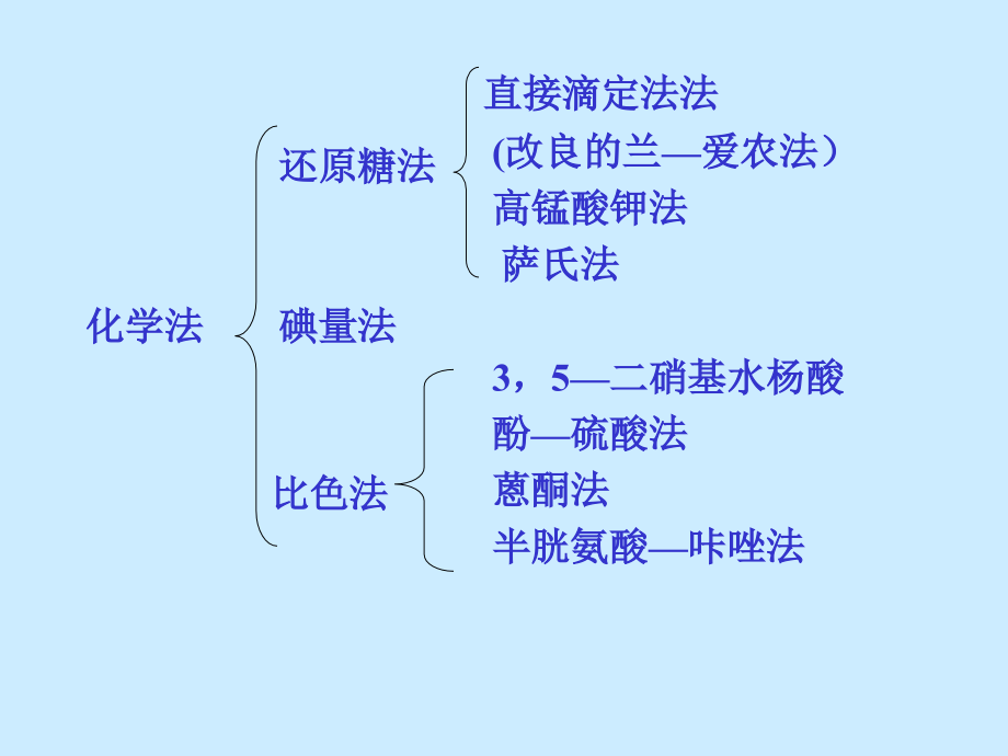 碳水化合物测定_第4页