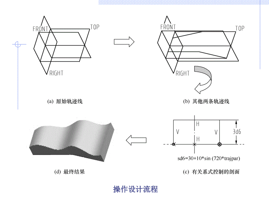 《可变剖面扫描讲座》ppt课件_第3页