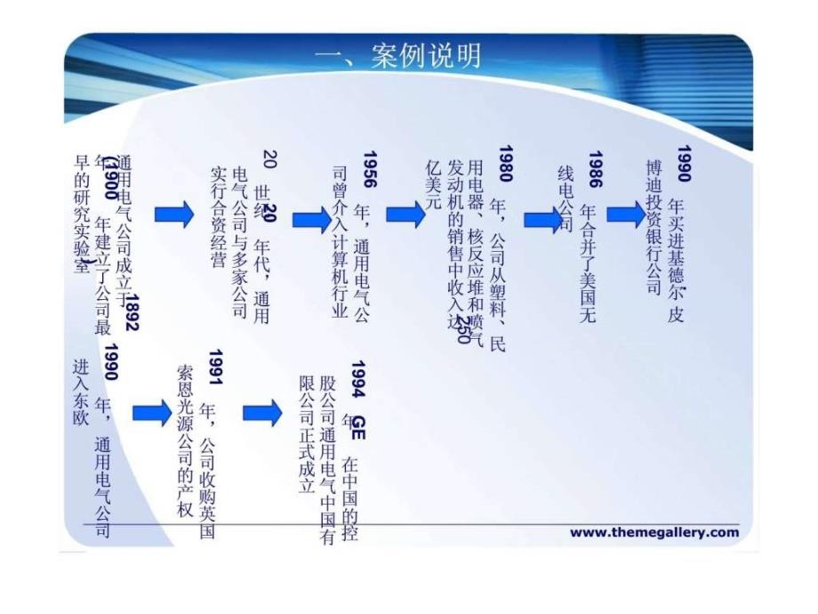 分析案例2-1 美国通用电气公司的成功经营之道_第3页