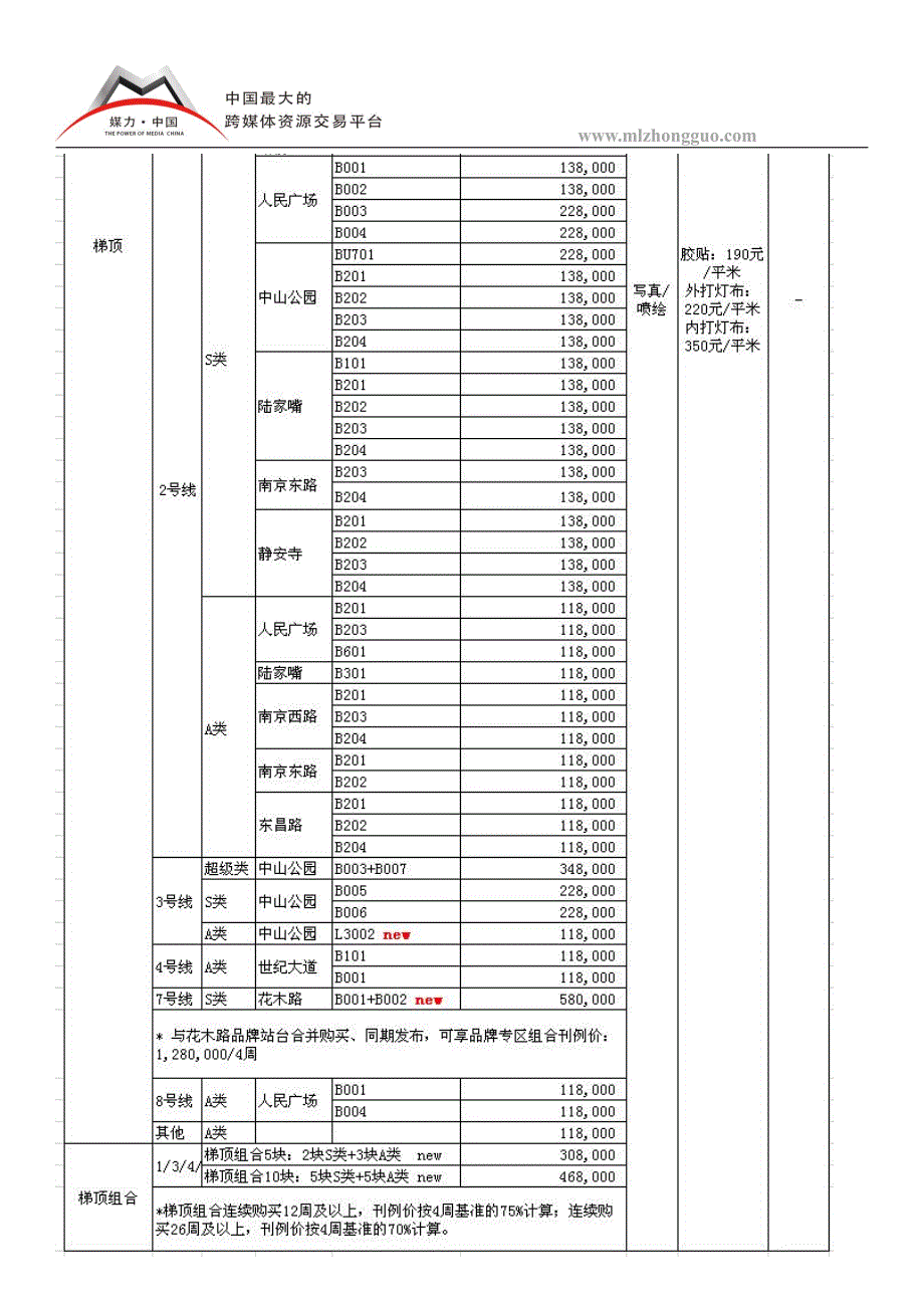 上海地铁梯顶广告媒体最新报价表_第2页