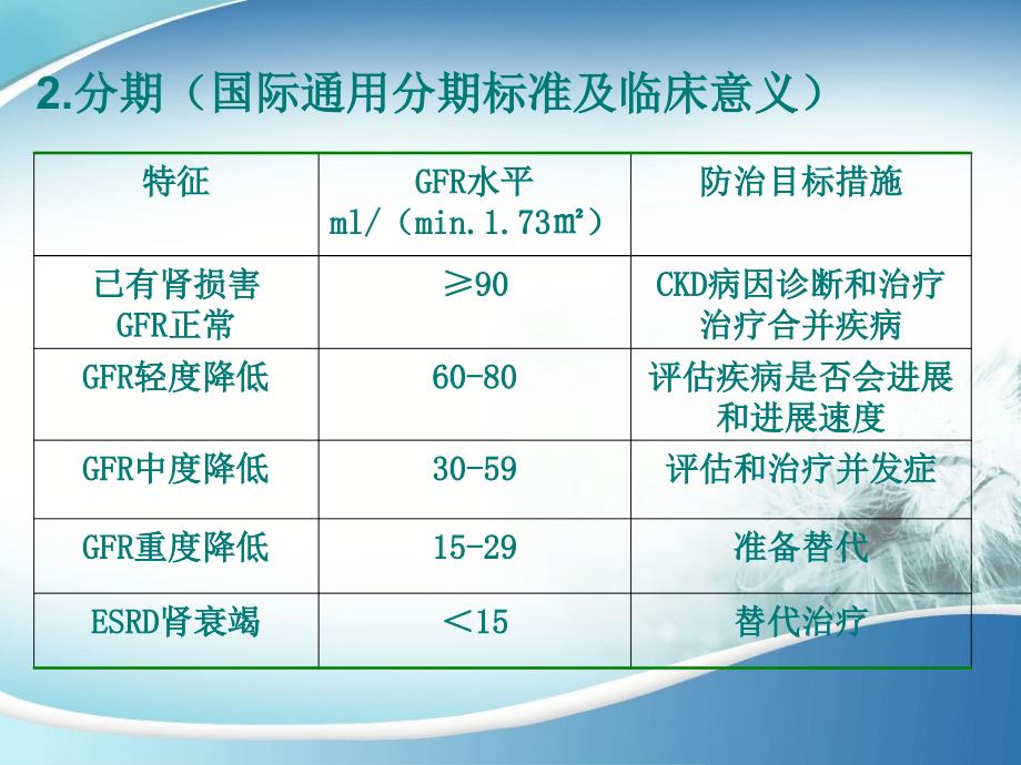 慢性肾衰竭的一体化治疗_第4页