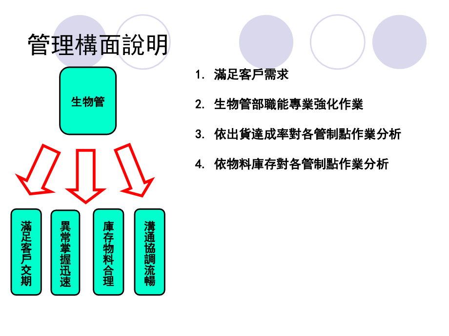 【8A文】PMC培训课程_第3页