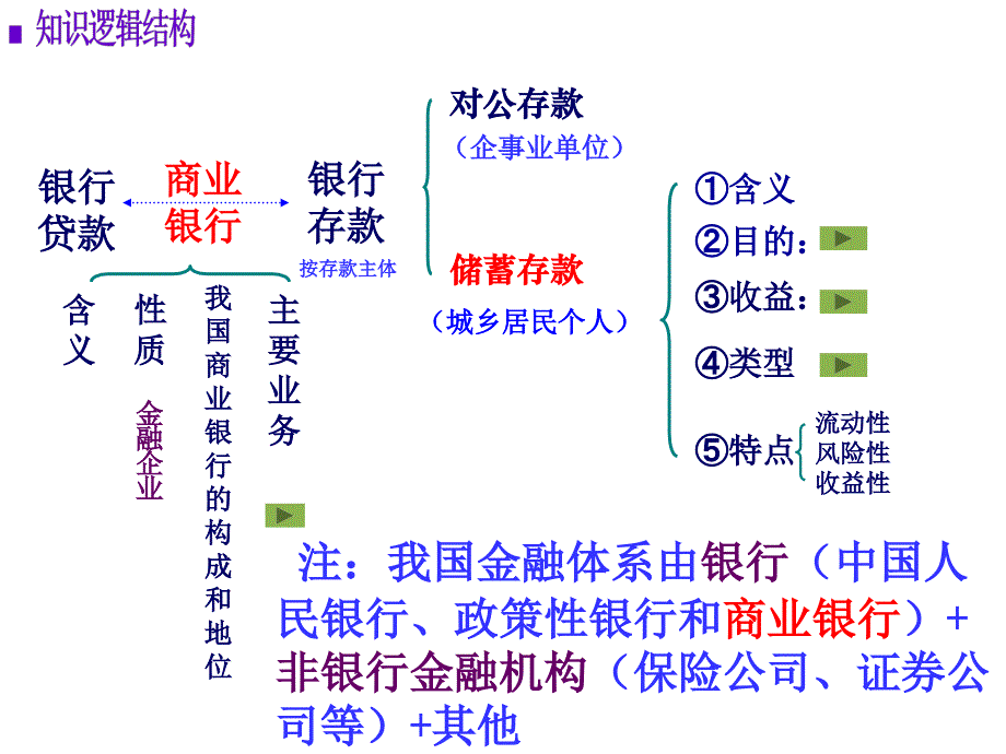 《投资理财的选择》(2课时)李_第3页