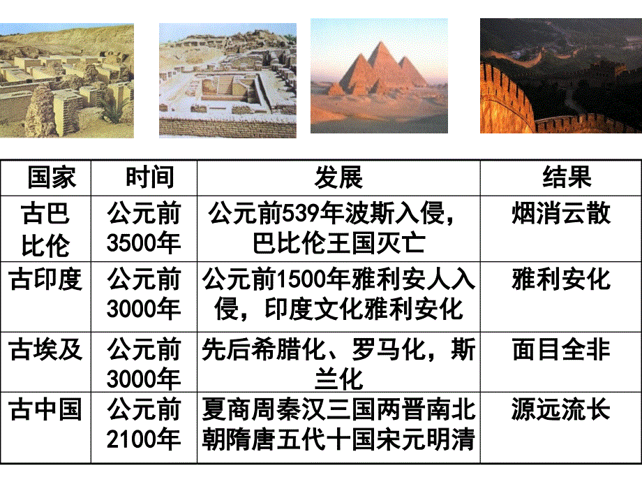 高中政治必修三（文化生活）6.1源远流长的中华文化_第3页