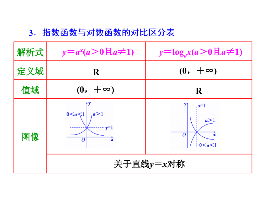 高考数学(文)二轮专题突破课件(浙江专版)第3部分专题2考前基础回扣精准灵_第4页