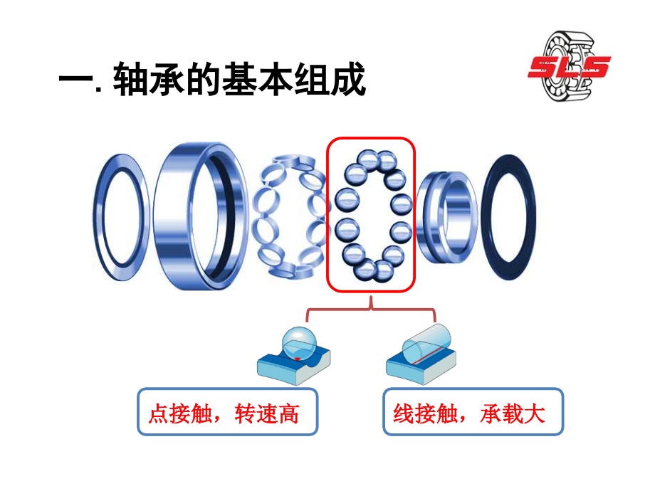 【8A文】SKF授权经销商_第4页