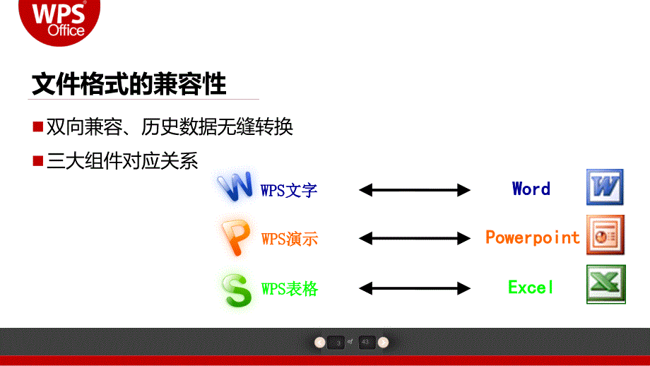 【8A文】WPS-2016办公软件培训_第3页